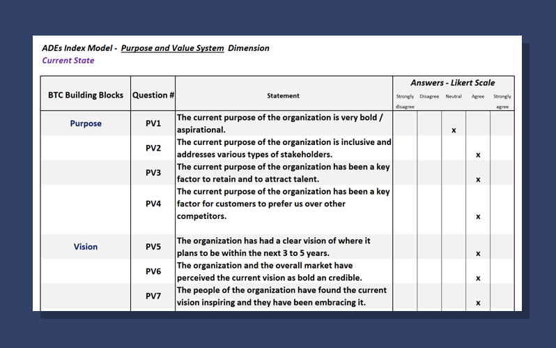 ADEs Index Questionnaire