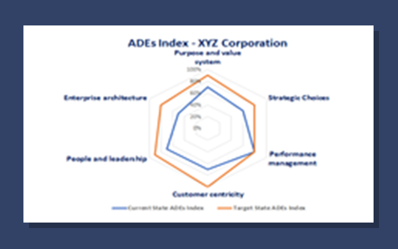 ADEs Index Calculation Tool