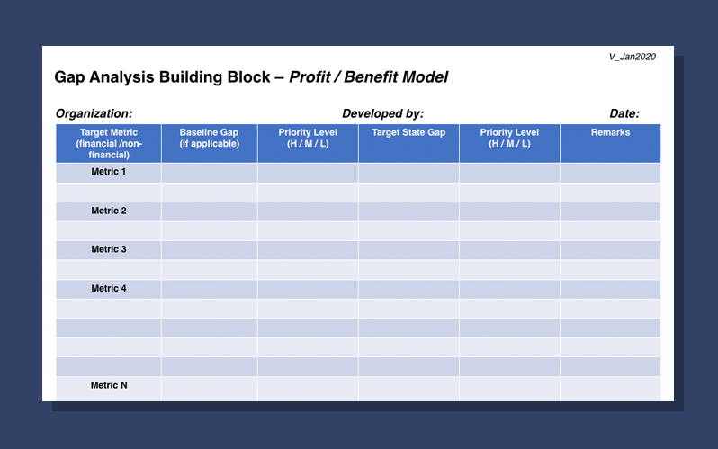 Gap Analysis Templates